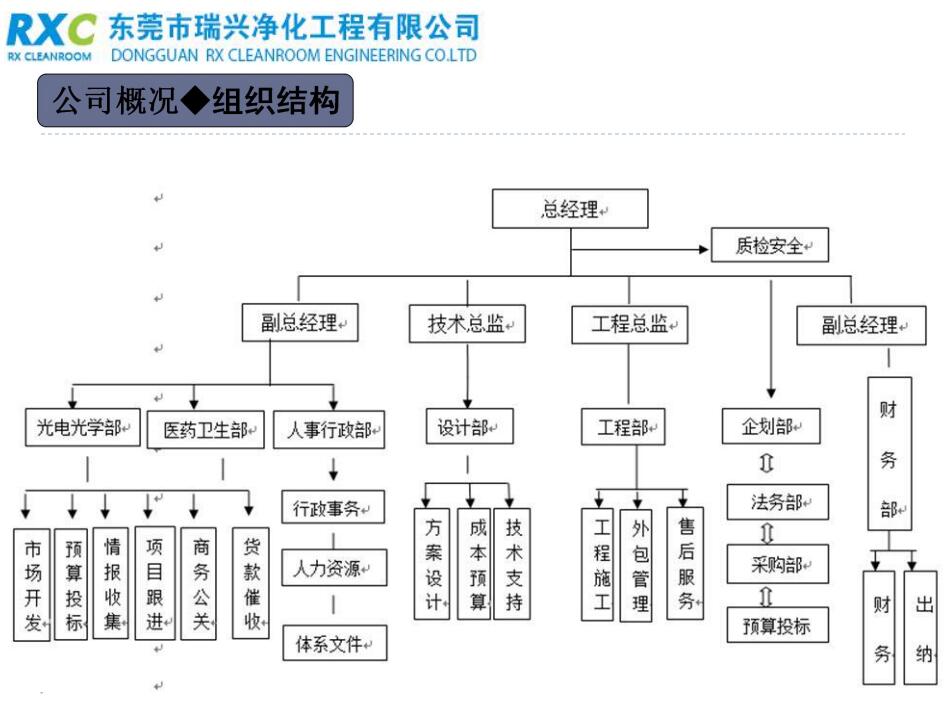 公司相冊 (3)